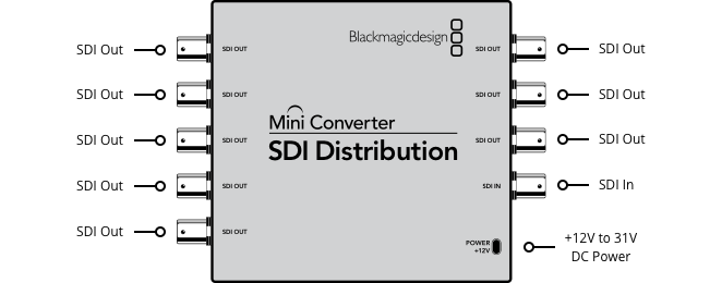 Blackmagic Micro Converter SDI Distribution
