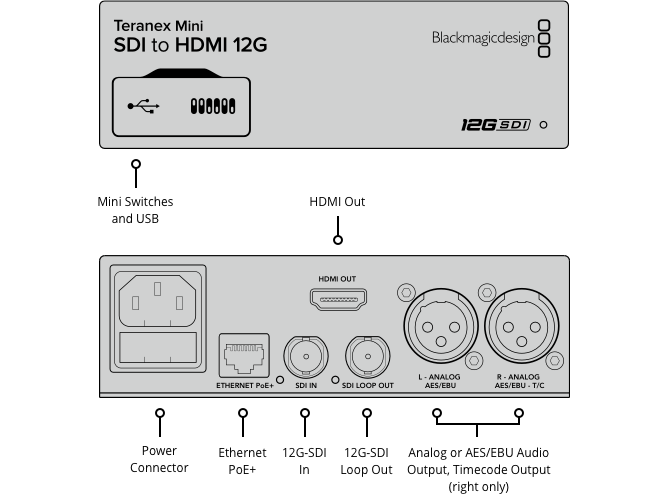 Blackmagic Teranex Mini SDI to HDMI 12G