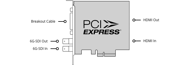 Blackmagic DeckLink Studio 4K