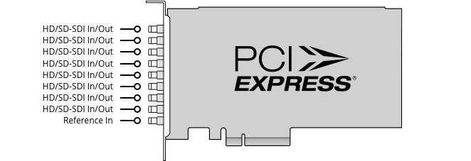 Blackmagic DeckLink Quad 2