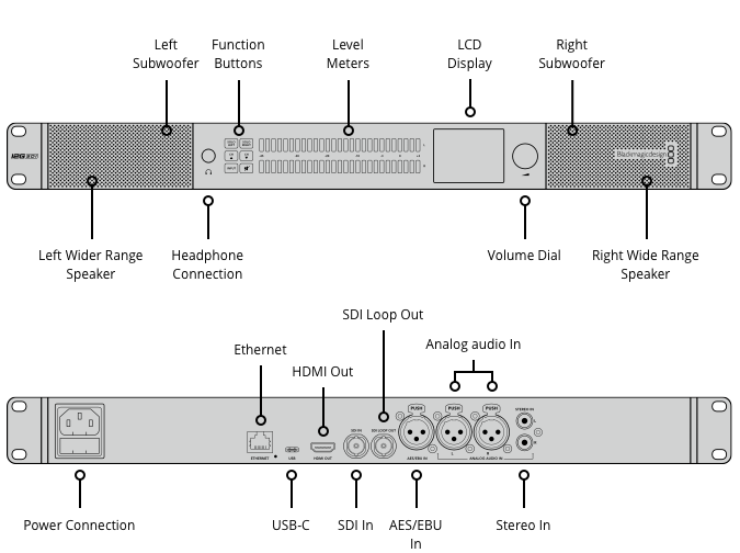 Blackmagic Audio Monitor 12G