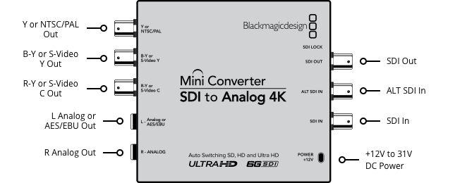 Blackmagic Micro Converter SDI to Analog 4K