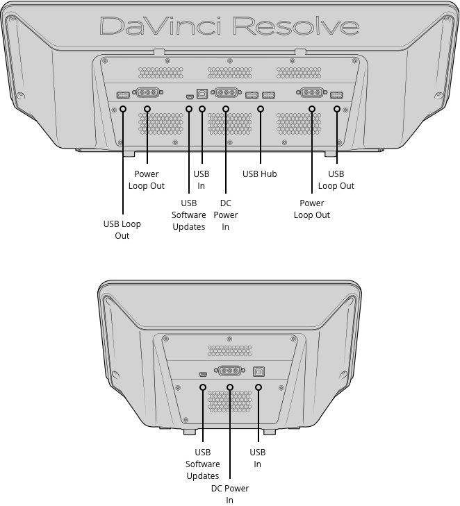 Blackmagic DaVinci Resolve Advanced Panel