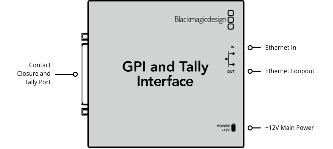 ATEM GPI and Tally Interface