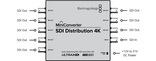 Blackmagic Micro Converter SDI Distribution 4K