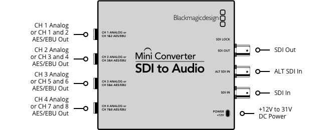 Blackmagic Micro Converter SDI to Audio