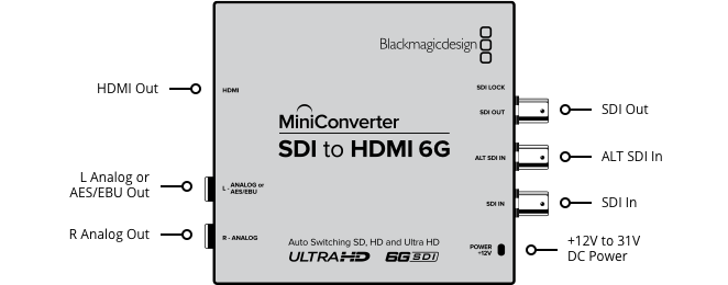 Blackmagic Mini Converter SDI-HDMI 6G