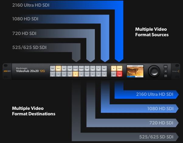 Blackmagic Videohub 20x20 12G