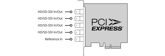 Blackmagic DeckLink Duo 2