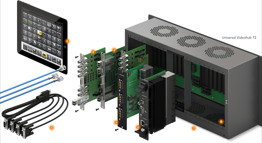 Blackmagic Universal Videohub 288 Crosspoint