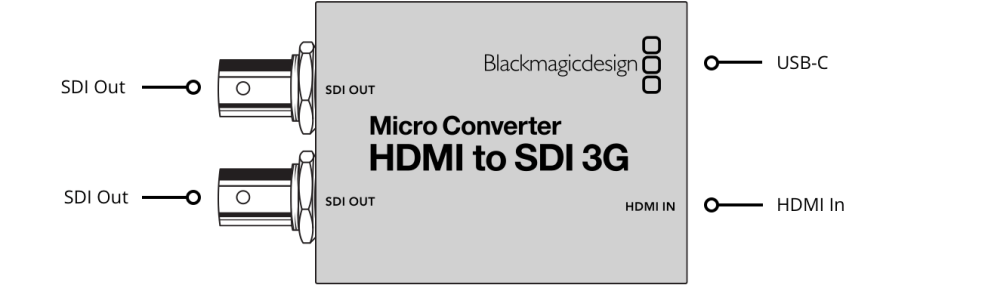 Blackmagic Micro Converter HDMI to SDI 3G wPSU + Zasilacz