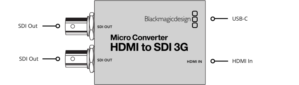 Blackmagic Micro Converter HDMI to SDI 3G (bez zasilacza)