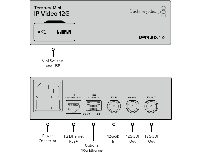 Blackmagic Teranex Mini IP Video 12G