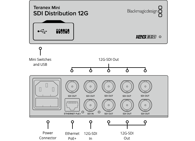 Blackmagic Teranex Mini SDI Distribution 12G