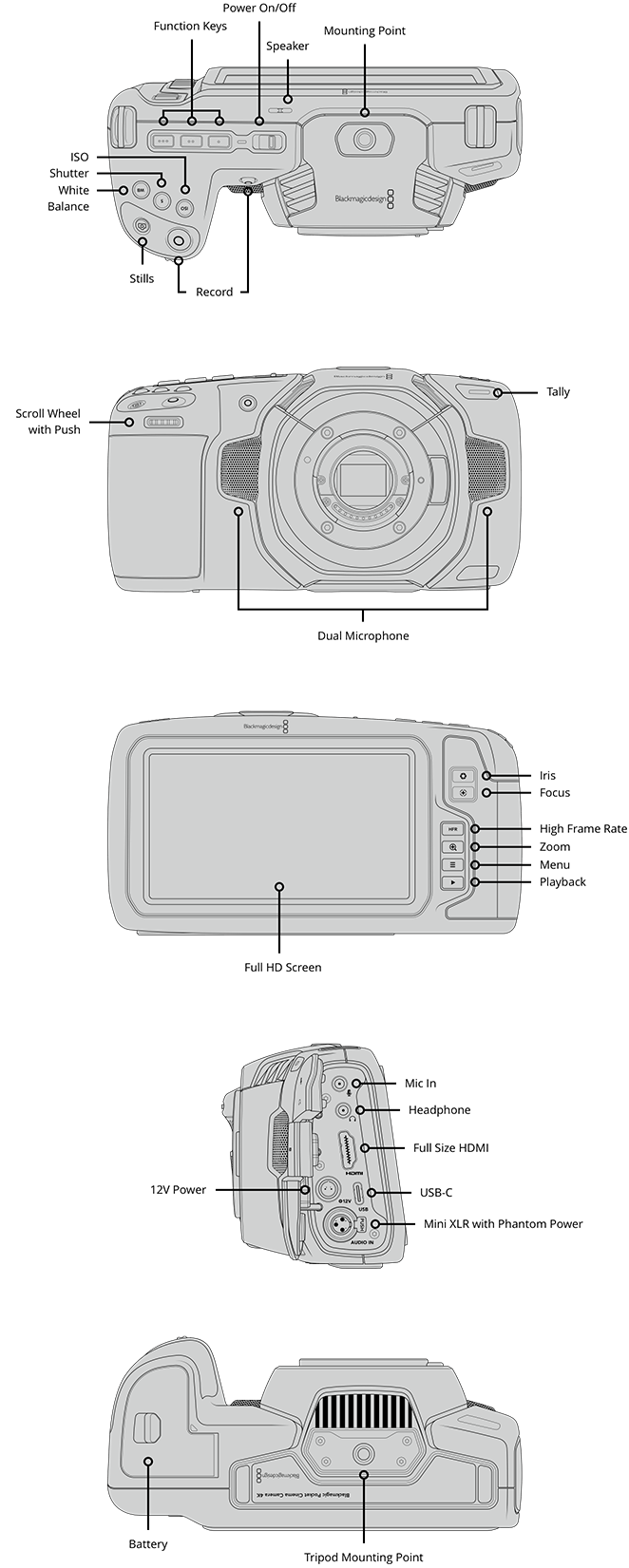 Kamera Blackmagic Pocket Cinema Camera 4K