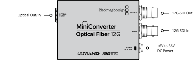 Blackmagic Mini Converter Optical Fiber 12G