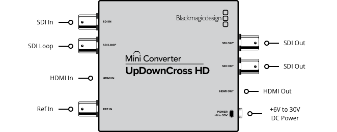 Blackmagic Micro Converter UpDownCross HD
