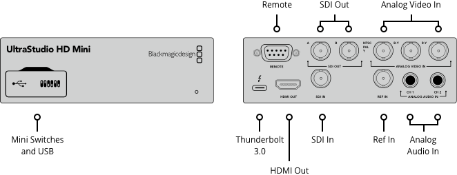 Kompaktowy interfejs Blackmagic UltraStudio HD Min