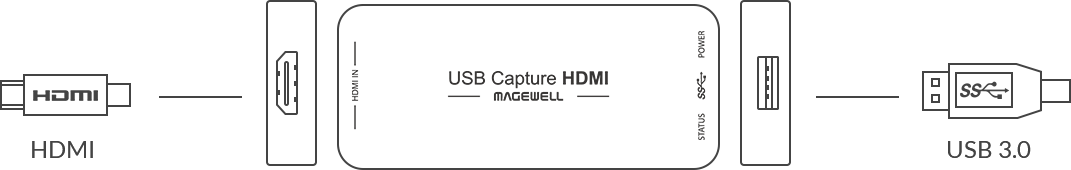 Magewell USB Capture HDMI Gen 2