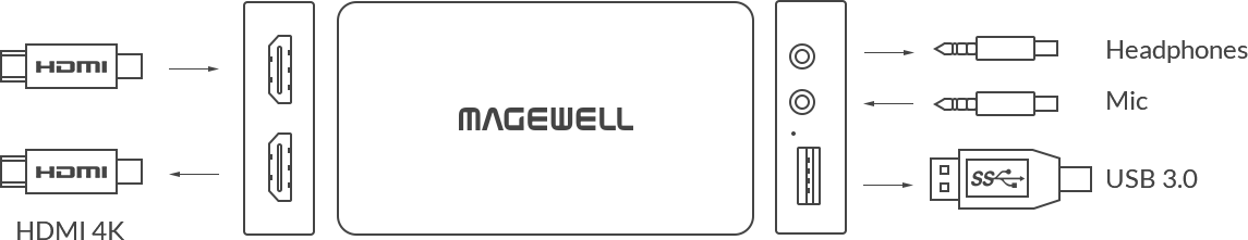 Magewell USB Capture HDMI Plus