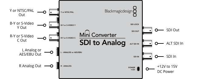 Blackmagic Mini Converter SDI to Analog