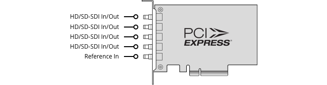 Blackmagic DeckLink Duo 2 Mini