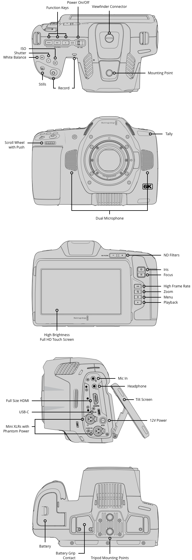 Kamera Blackmagic Pocket Cinema Camera 6K Pro