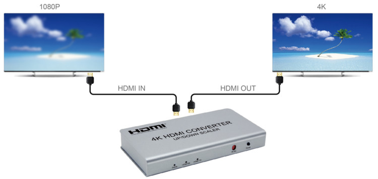 Skaler HDMI-HDMI SPH-VS4K-Q