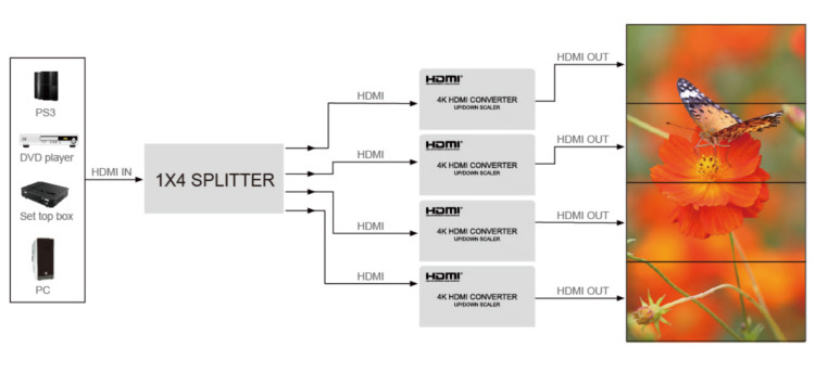 Skaler HDMI-HDMI SPH-VS4K-Q