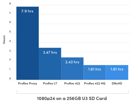 Blackmagic Video Assist 7" 12G HDR