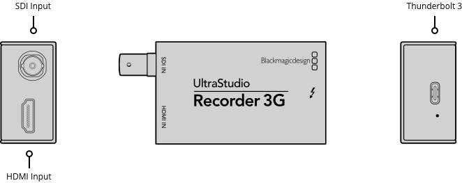 Blackmagic UltraStudio Recorder 3G