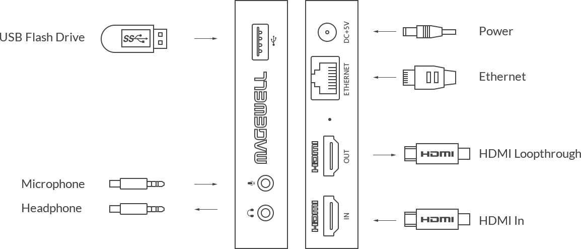 Magewell Ultra Stream HDMI