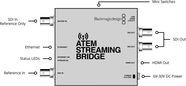 ATEM Streaming Bridge