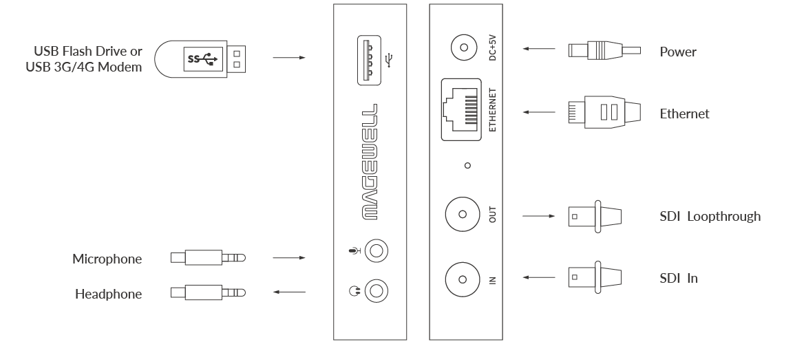 Magewell Ultra Stream SDI