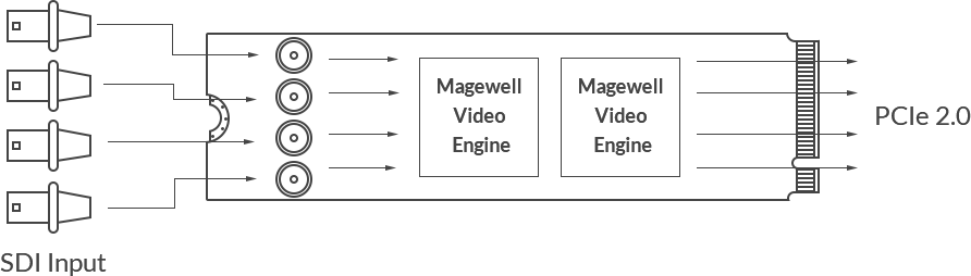 Magewell Eco Capture Quad SDI M.2
