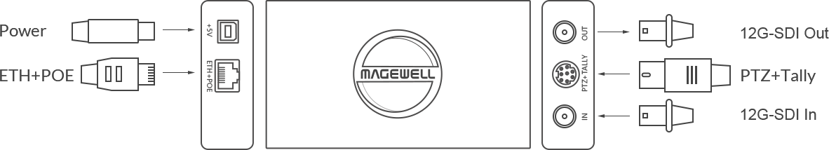 Magewell Pro Convert 12G SDI 4K Plus
