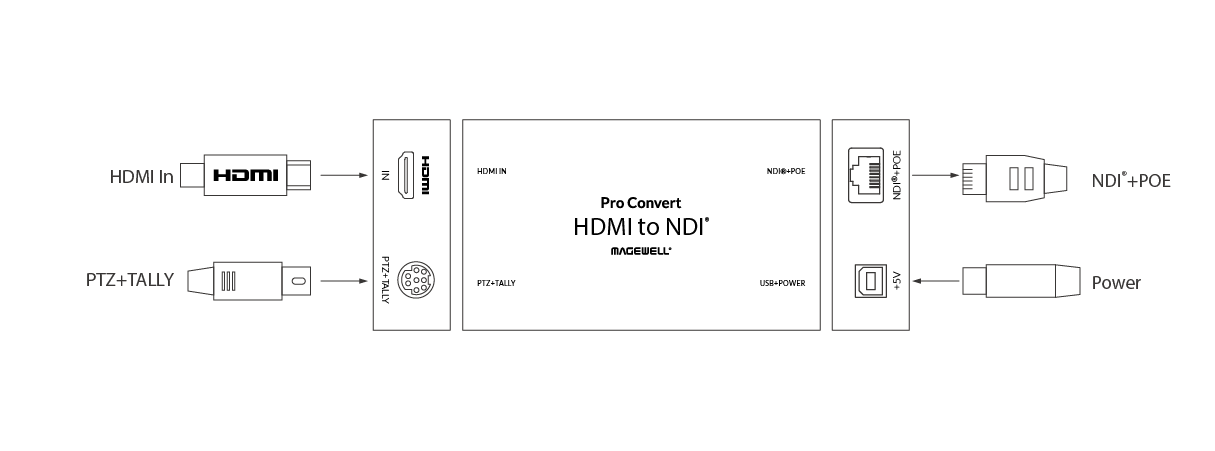 Magewell Pro Convert HDMI TX