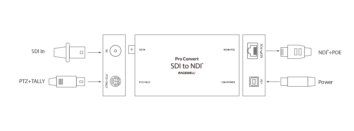 Magewell Pro Convert SDI TX