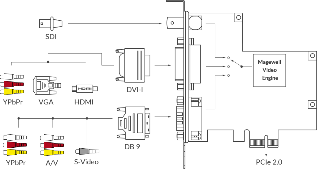 Magewell Pro capture AIO