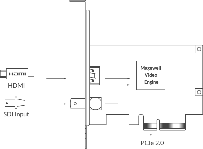 Magewell Pro capture AIO 4K