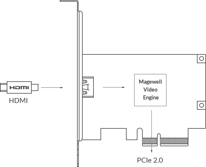 Magewell Pro Capture HDMI 4K