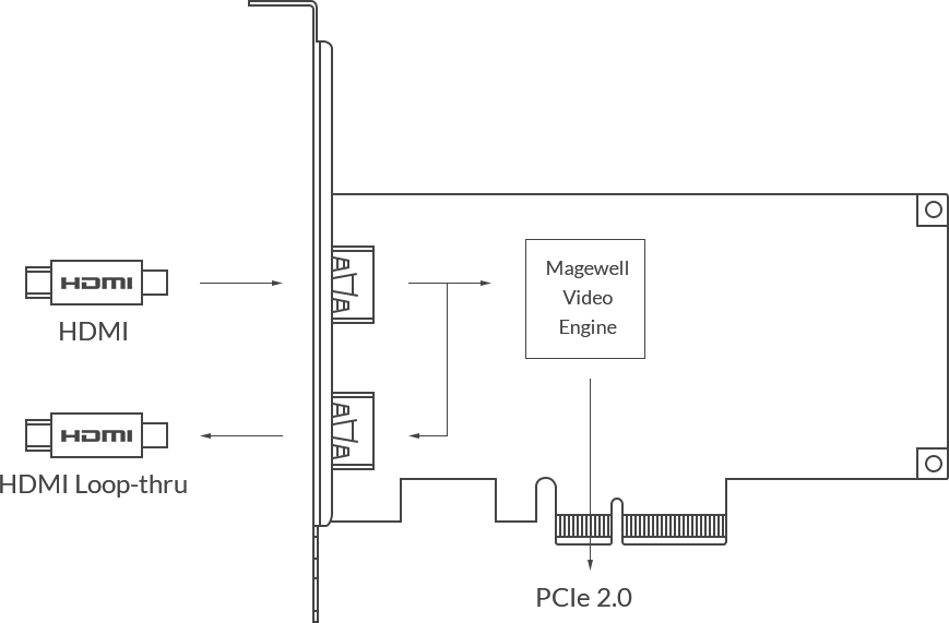 Magewell Pro Capture HDMI 4K Plus LT