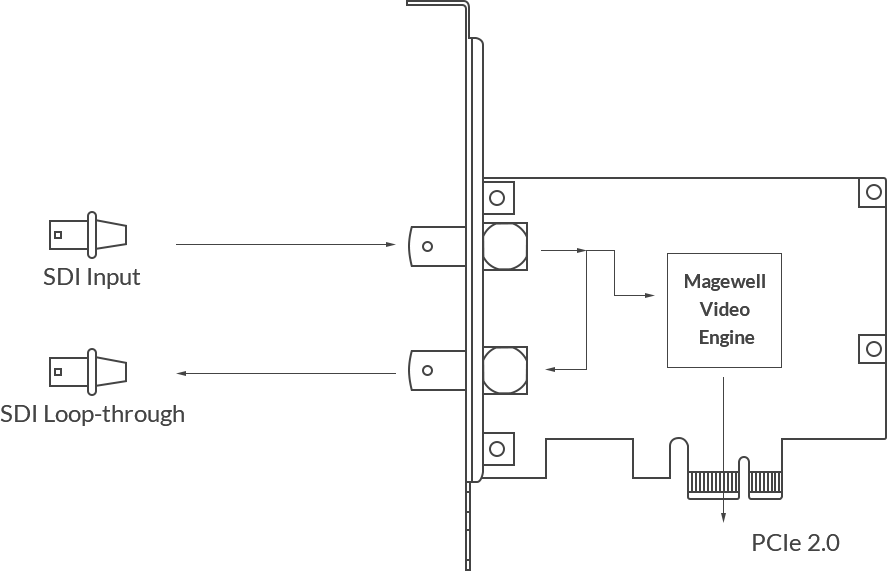 Magewell Pro Capture SDI