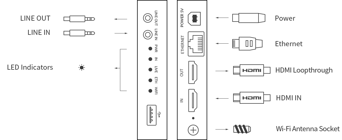 Magewell Ultra Encode HDMI