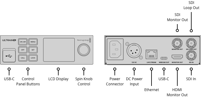 Blackmagic Web Presenter HD