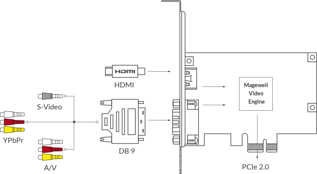 Magewell Pro Capture HDMI