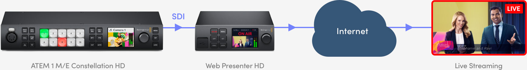 Blackmagic Web Presenter 4K