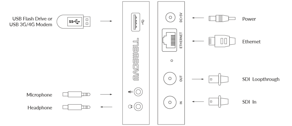 Magewell Ultra Encode SDI