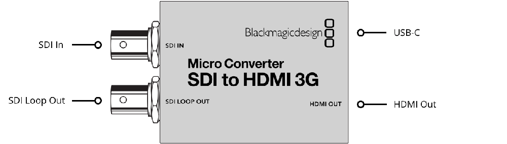 Blackmagic Micro Converter SDI to HDMI 3G (bez zasilacza)