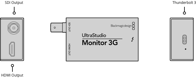 Blackmagic UltraStudio Monitor 3G